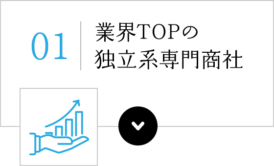 戦略01 コアビジネス強化