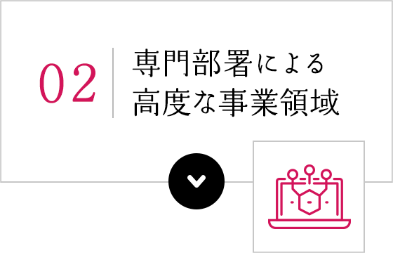 戦略02 事業領域拡大