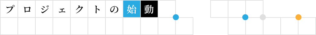 プロジェクトの始動